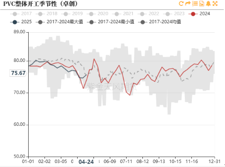 PVC:不悲观 第7张 PVC:不悲观 第7张