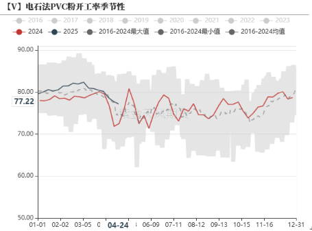 PVC:不悲观 第8张 PVC:不悲观 第8张