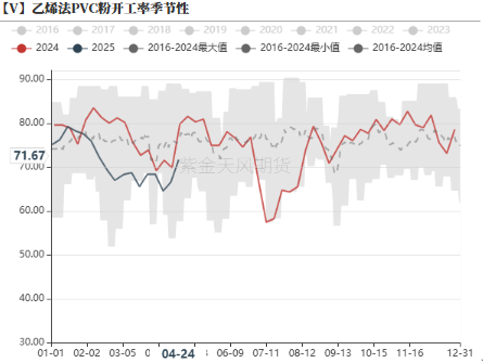 PVC:不悲观 第9张 PVC:不悲观 第9张
