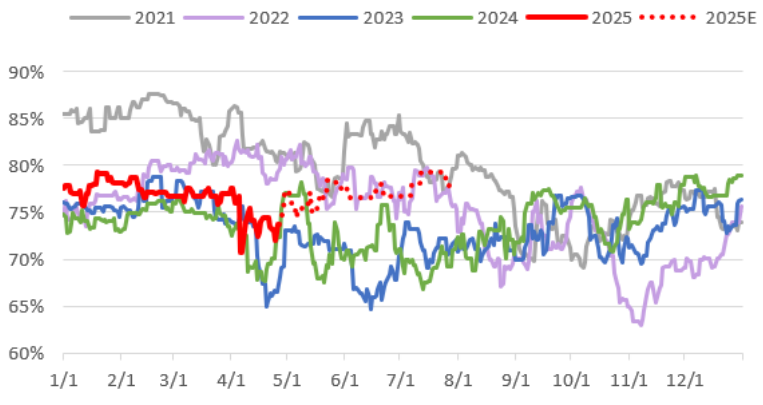 PVC:不悲观 第10张 PVC:不悲观 第10张