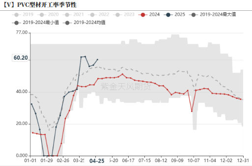 PVC:不悲观 第11张 PVC:不悲观 第11张