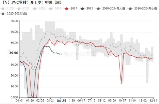 PVC:不悲观 第12张 PVC:不悲观 第12张