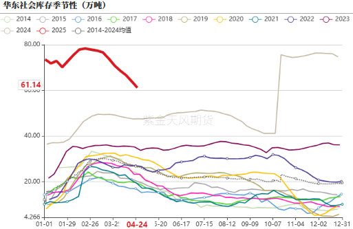 PVC:不悲观 第13张 PVC:不悲观 第13张