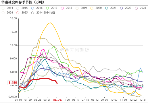 PVC:不悲观 第14张 PVC:不悲观 第14张