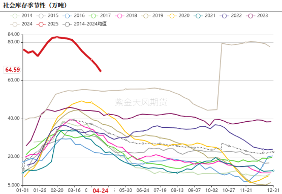 PVC:不悲观 第15张 PVC:不悲观 第15张