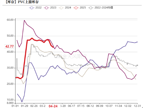 PVC:不悲观 第16张 PVC:不悲观 第16张