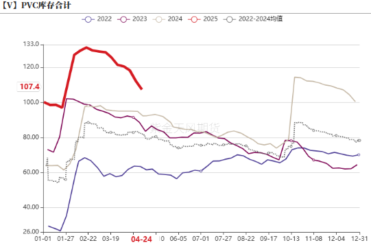 PVC:不悲观 第17张 PVC:不悲观 第17张