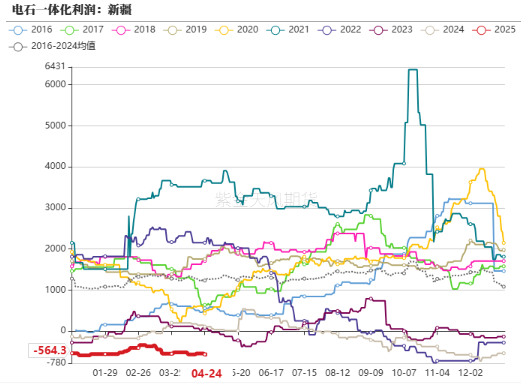 PVC:不悲观 第18张 PVC:不悲观 第18张