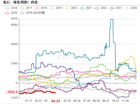 PVC:不悲观 第19张 PVC:不悲观 第19张