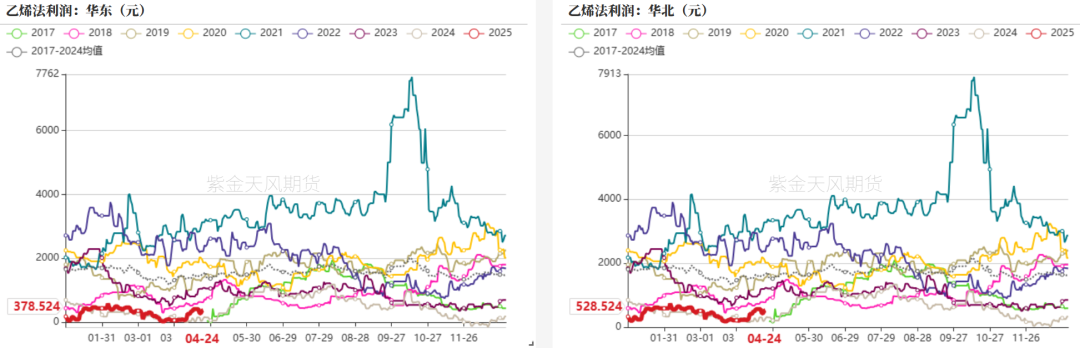 PVC:不悲观 第21张 PVC:不悲观 第21张