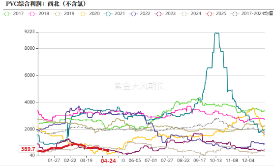 PVC:不悲观 第22张 PVC:不悲观 第22张