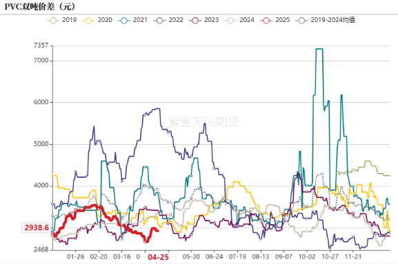 PVC:不悲观 第23张 PVC:不悲观 第23张
