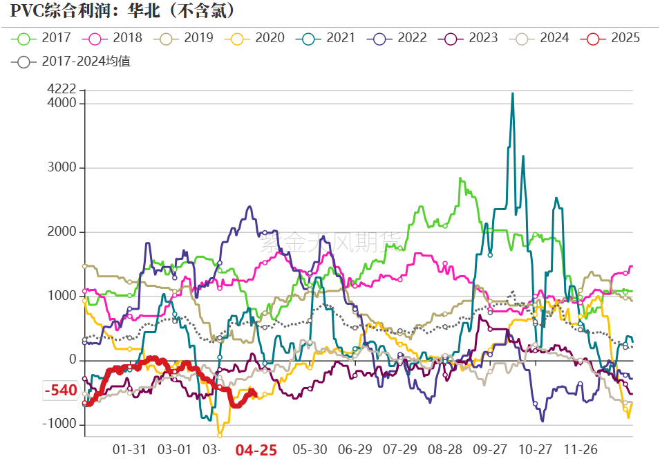 PVC:不悲观 第24张 PVC:不悲观 第24张