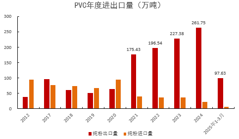 PVC:不悲观 第25张 PVC:不悲观 第25张