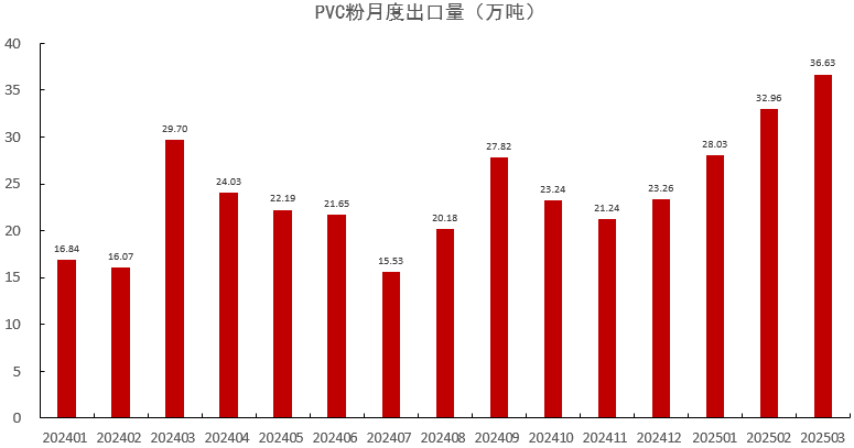 PVC:不悲观 第26张 PVC:不悲观 第26张