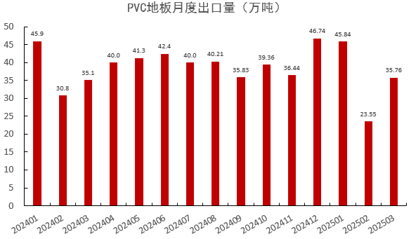 PVC:不悲观 第27张 PVC:不悲观 第27张