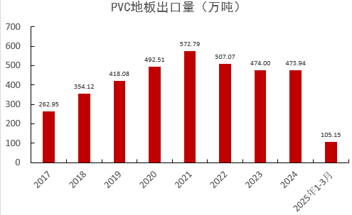 PVC:不悲观 第28张 PVC:不悲观 第28张