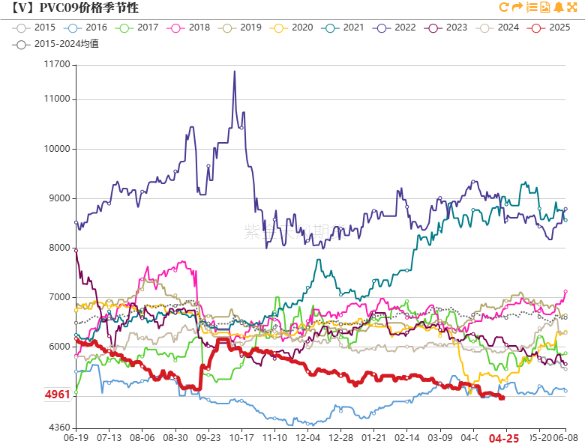 PVC:不悲观 第30张 PVC:不悲观 第30张