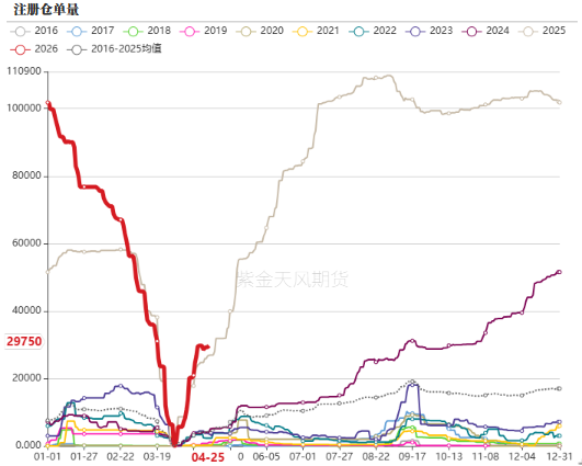 PVC:不悲观 第31张 PVC:不悲观 第31张