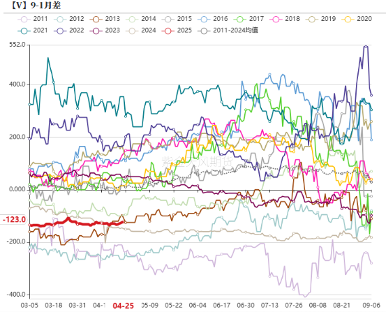 PVC:不悲观 第32张 PVC:不悲观 第32张