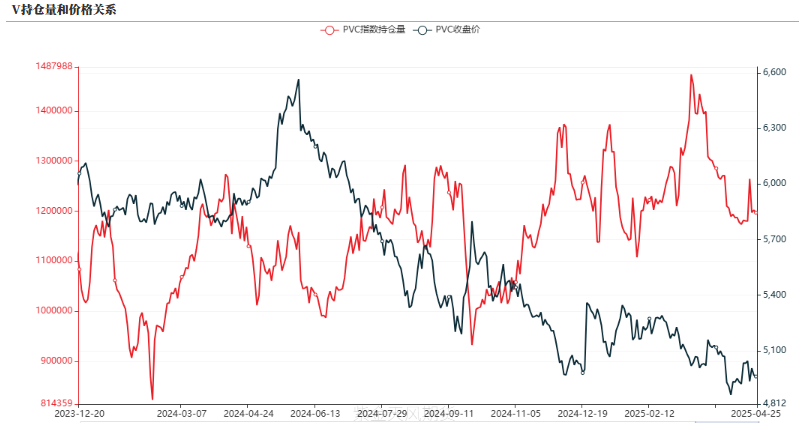 PVC:不悲观 第33张 PVC:不悲观 第33张