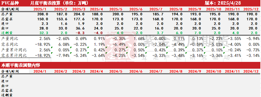 PVC:不悲观 第34张 PVC:不悲观 第34张