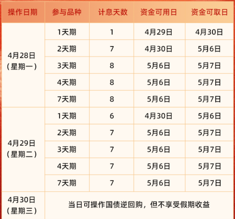 五一"捡钱"，就在今日！如何躺赚6天利息？来看操作攻略  第1张