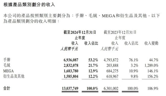 单一IP一年卖出30亿！泡泡玛特CEO揭秘：9元杯子的暴利改造术  第3张