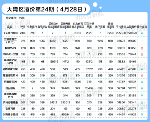 全面停货通知后，国窖1573白酒价格快速上涨  第2张