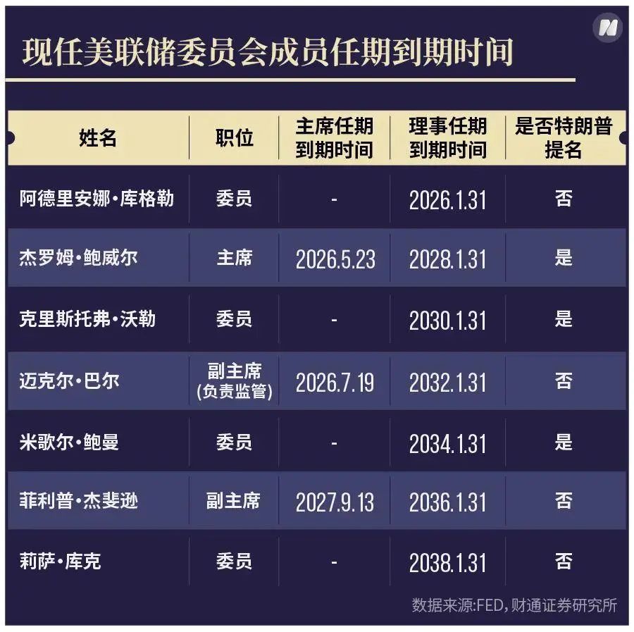 马斯克盯上新目标？美联储花25亿美元翻新总部，马斯克：这令人震惊，绝对应该审查  第6张