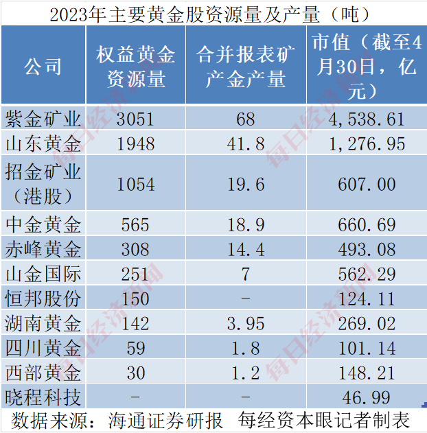 巴菲特对美元罕见“警告”后金价重拾升势！投资黄金股看似“避险+增长”双保险，实则暗藏五大真相！  第2张