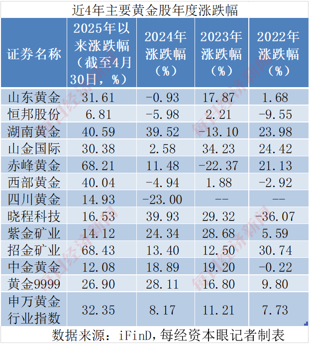 巴菲特对美元罕见“警告”后金价重拾升势！投资黄金股看似“避险+增长”双保险，实则暗藏五大真相！  第5张