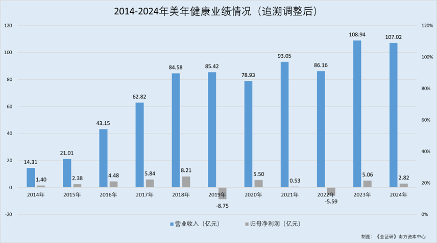 美年健康：前次定增部分项目“折戟”巨额募资改补流 内控之忧未解再祭定增计划  第2张