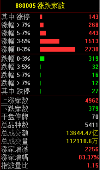 大涨！原因，找到了！  第2张
