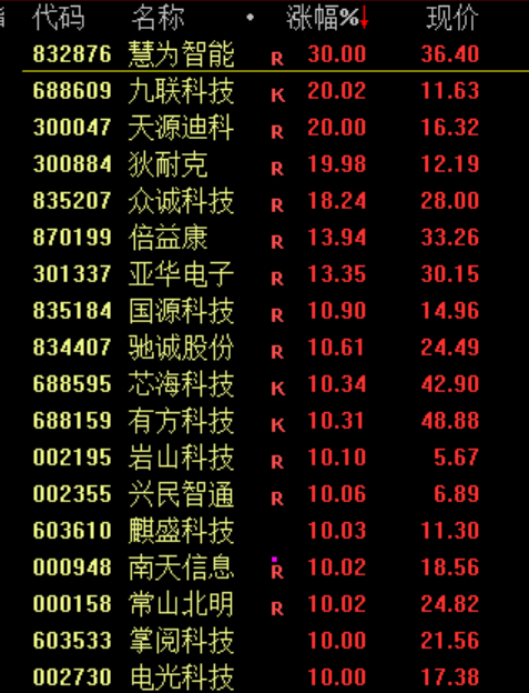大涨！原因，找到了！  第5张