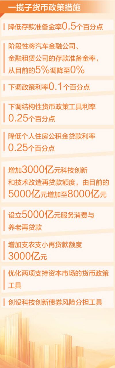 看一揽子金融政策如何稳市场稳预期  第1张