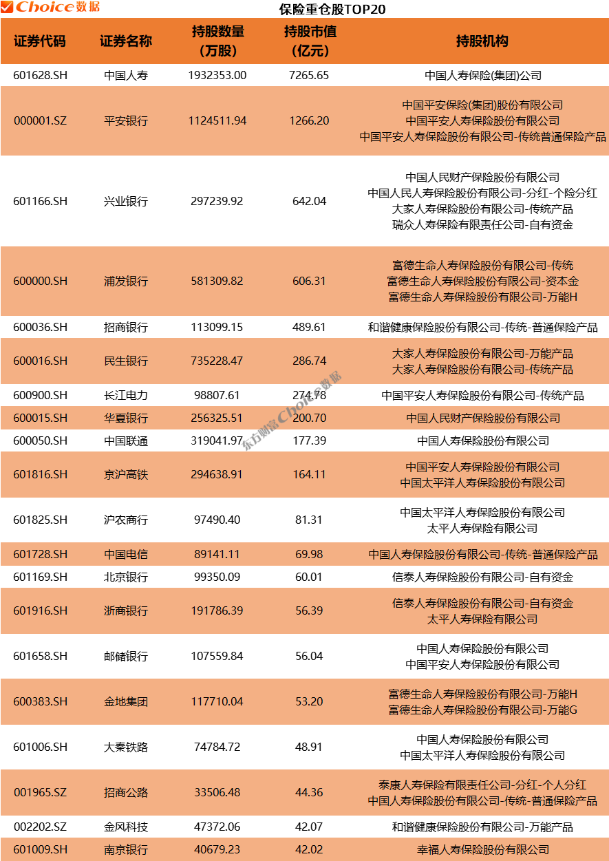 利好！QFII、社保基金、券商、养老基金、保险最新重仓股出炉  第4张