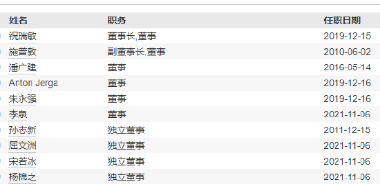 任期3年7个月 信达澳亚基金魏庆孔离任副总经理  第6张
