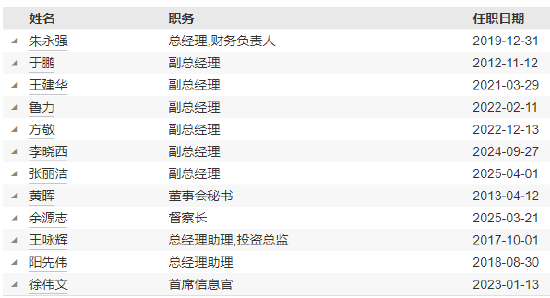 任期3年7个月 信达澳亚基金魏庆孔离任副总经理  第7张