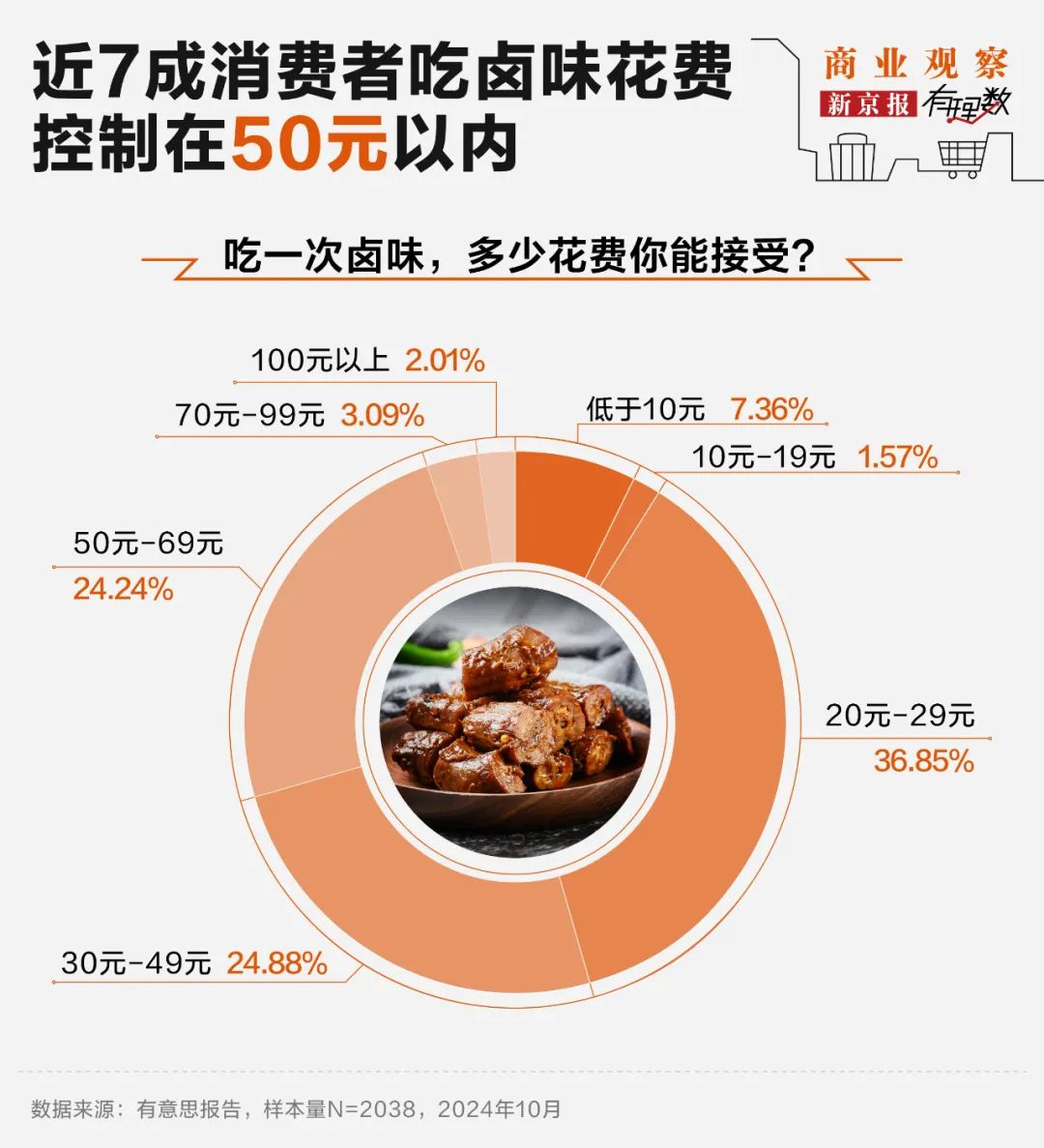 “卤味三巨头”绝味食品、周黑鸭、煌上煌业绩下滑，卖不动了  第5张