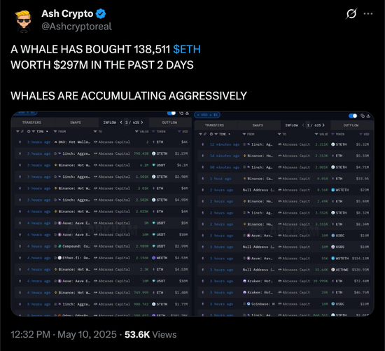 72小时暴涨40%，以太坊发生了什么？  第6张