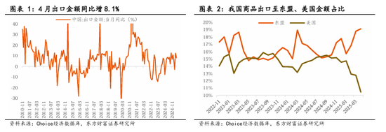 东方财富陈果:中美关税谈判启动,预计将有个复杂的过程 第1张 东方财富陈果:中美关税谈判启动,预计将有个复杂的过程 第1张