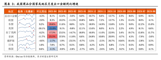东方财富陈果:中美关税谈判启动,预计将有个复杂的过程 第2张 东方财富陈果:中美关税谈判启动,预计将有个复杂的过程 第2张