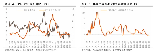 东方财富陈果:中美关税谈判启动,预计将有个复杂的过程 第3张 东方财富陈果:中美关税谈判启动,预计将有个复杂的过程 第3张