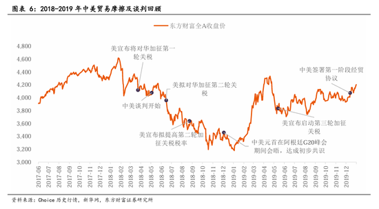 东方财富陈果:中美关税谈判启动,预计将有个复杂的过程 第4张 东方财富陈果:中美关税谈判启动,预计将有个复杂的过程 第4张