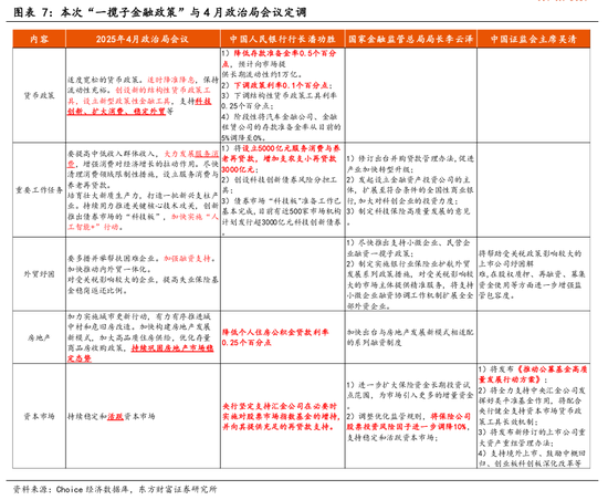 东方财富陈果:中美关税谈判启动,预计将有个复杂的过程 第5张 东方财富陈果:中美关税谈判启动,预计将有个复杂的过程 第5张