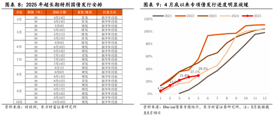 东方财富陈果:中美关税谈判启动,预计将有个复杂的过程 第6张 东方财富陈果:中美关税谈判启动,预计将有个复杂的过程 第6张