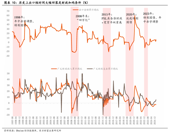 东方财富陈果:中美关税谈判启动,预计将有个复杂的过程 第7张 东方财富陈果:中美关税谈判启动,预计将有个复杂的过程 第7张