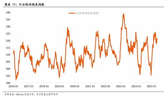东方财富陈果:中美关税谈判启动,预计将有个复杂的过程 第8张 东方财富陈果:中美关税谈判启动,预计将有个复杂的过程 第8张