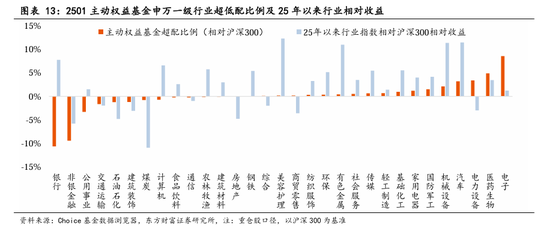 东方财富陈果:中美关税谈判启动,预计将有个复杂的过程 第10张 东方财富陈果:中美关税谈判启动,预计将有个复杂的过程 第10张